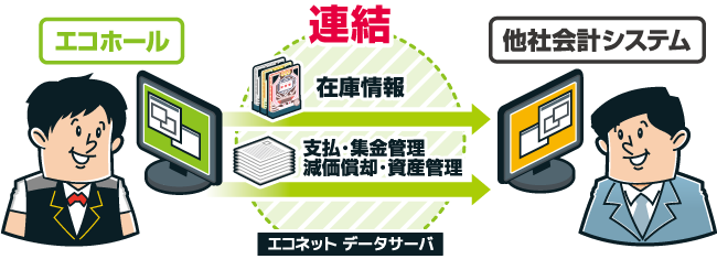 会計システムとの連結